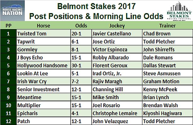 Belmont Stakes 2017 Winners List