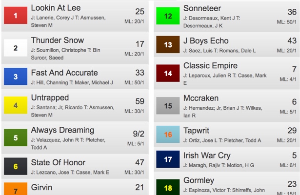 2017 Kentucky Derby Race Chart