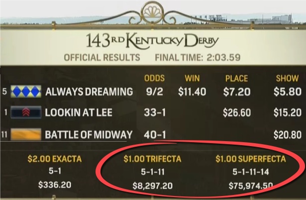 2013 Kentucky Derby Results Chart