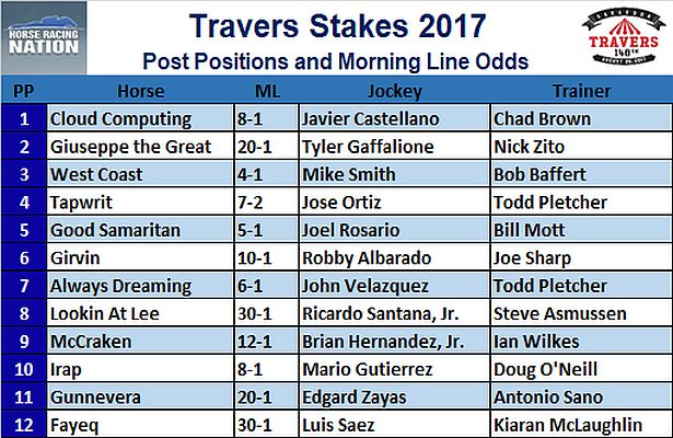 Travers_Stakes_2017_Post_Positions_and_O